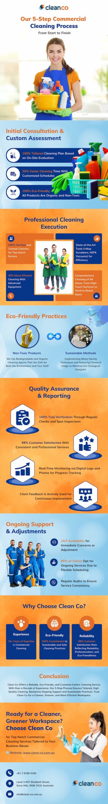 Our 5-Step Commercial Cleaning Process: From Start to Finish